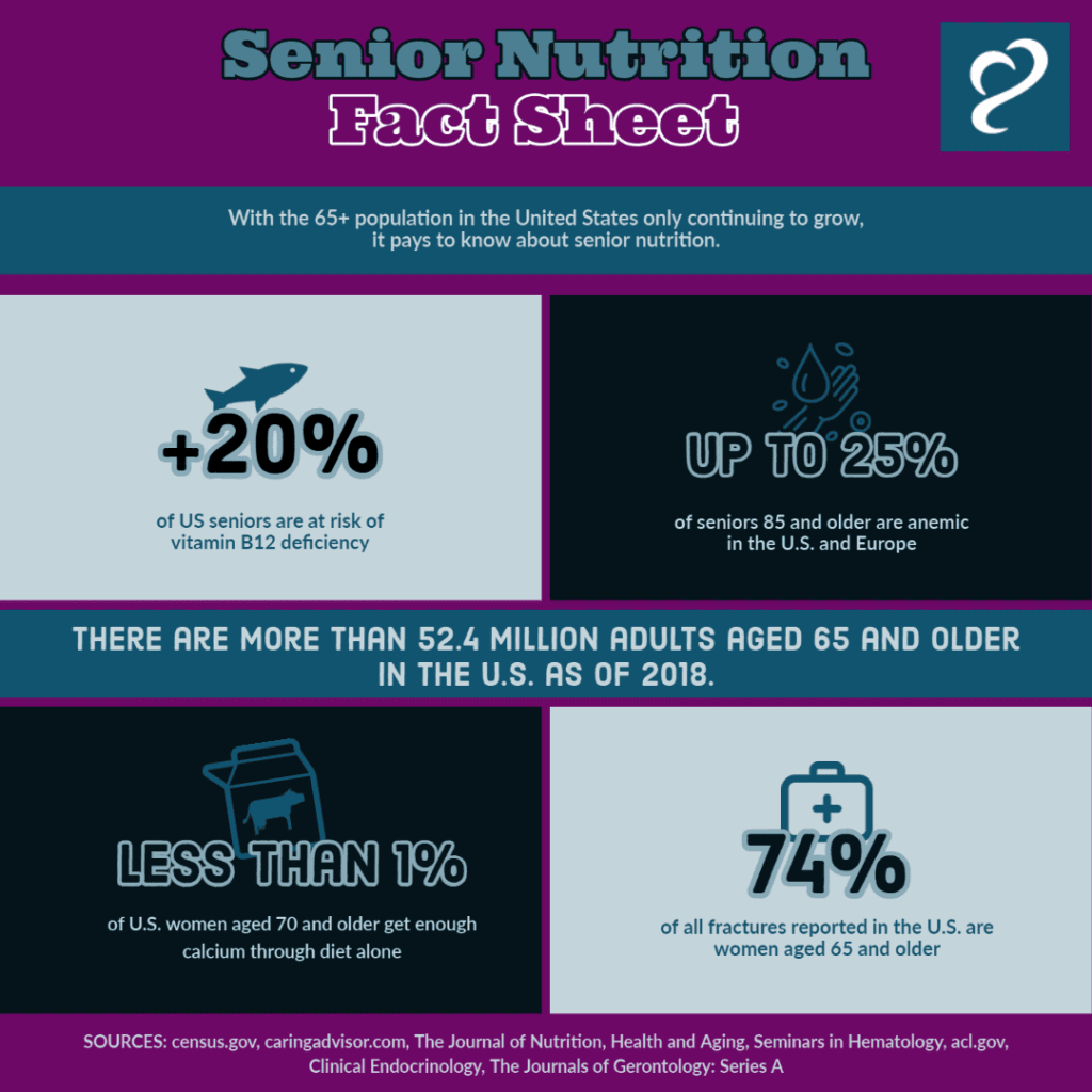 Senior nutrition facts sheet