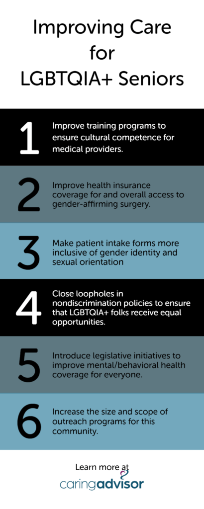 Infographic listing the ways people can make healthcare coverage better for LGBTQIA+ older adults in the United States. Steps are: Improving training programs to ensure cultural competence for medical providers. Improving health insurance coverage for and overall access to gender-affirming surgery, which can improve mental and behavioral health outcomes for trans people. Making patient intake forms more inclusive of gender identity and sexual orientation, so that healthcare providers know vital information about their patients. Closing loopholes in nondiscrimination policies to ensure that LGBTQIA+ folks receive the same employment, health, housing, and other opportunities as the general population. Introducing legislative initiatives to improve mental/behavioral health coverage for everyone, which can reduce rates of mental illness and substance misuse. Increasing the size and scope of outreach programs for this community, improving access to quality care and vital information to make informed medical decisions.